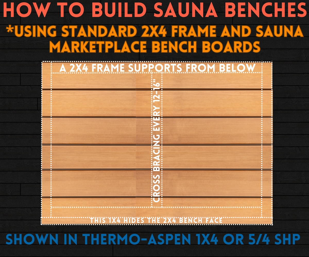 Thermory 1X4 Shp Thermo-Aspen Bench, Backrest, And Skirt Sauna Wood - Image 8