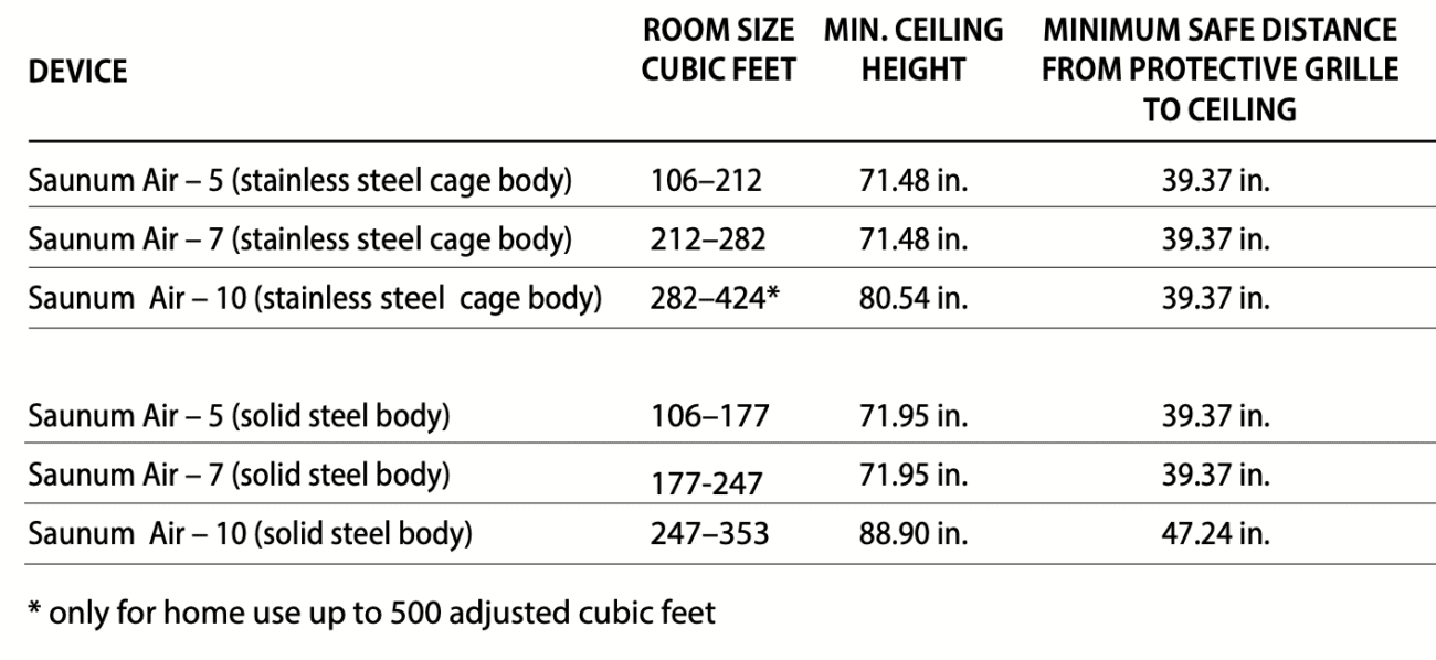 Sizing a Saunum Air Chart