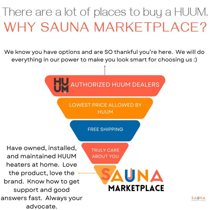 Why buy a HUUM Sauna Heater from Sauna Marketplace?